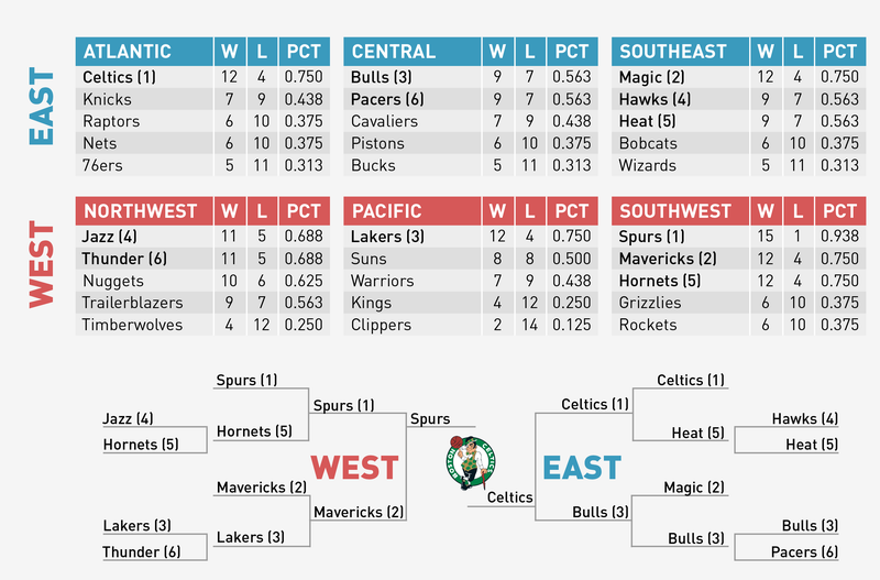 Illustration for article titled What If The NBA And MLB Played An NFL-Style Season?